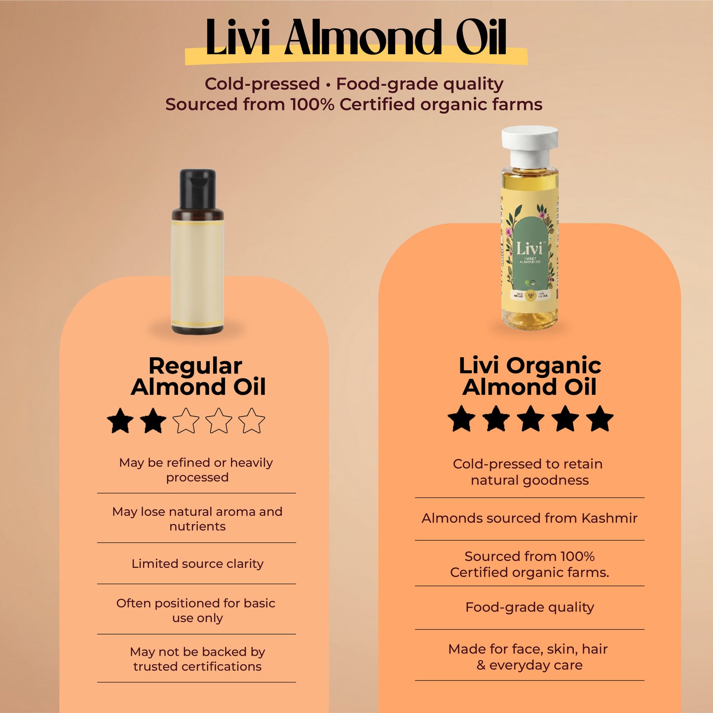 Livi Sweet Almond Oil