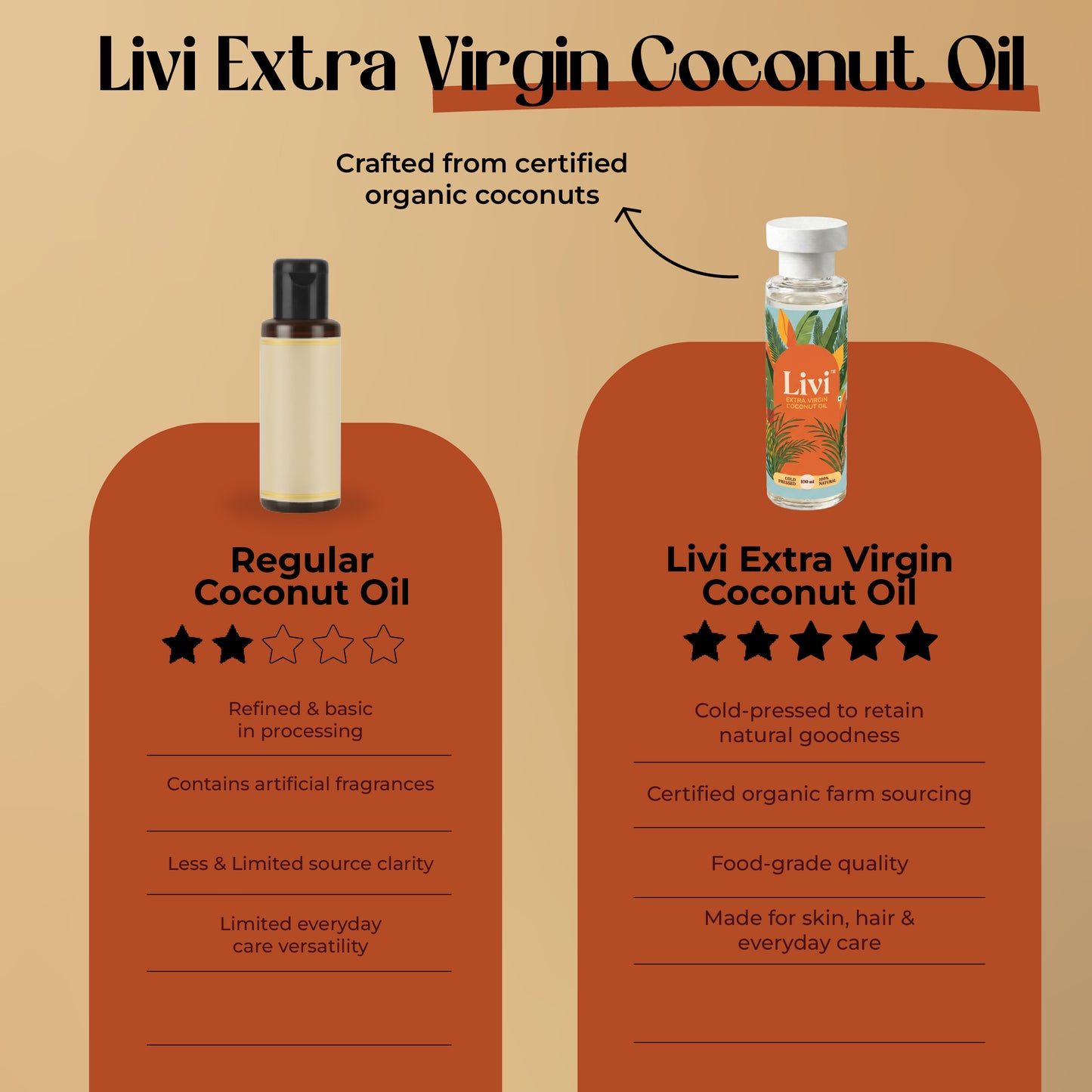 Livi Extra Virgin Coconut Oil